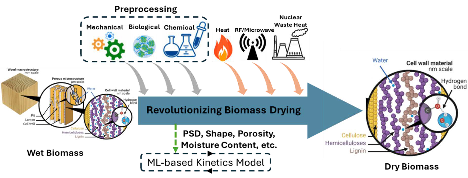 Mines Partners with Idaho National Lab on AI-Driven Project to Cut Energy Use and Advance Clean Energy